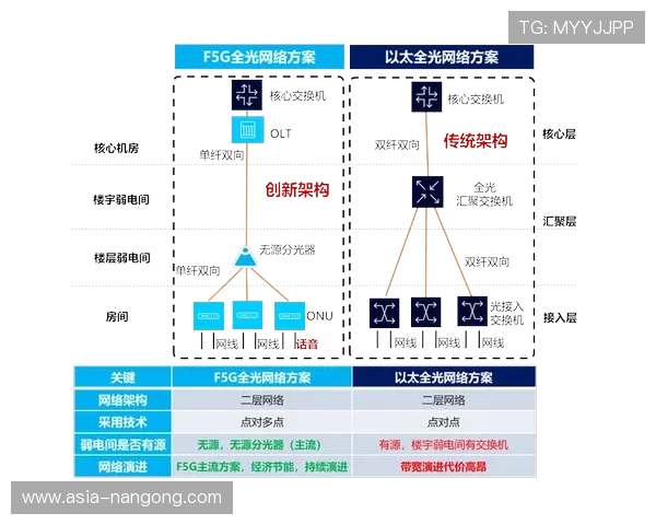 全光交换机在本季度引入制播网 实现了海量图像信号的零损耗内部调动 全光交换机在本季度引入制播网 实现了海量图像信号的零损耗内部调动